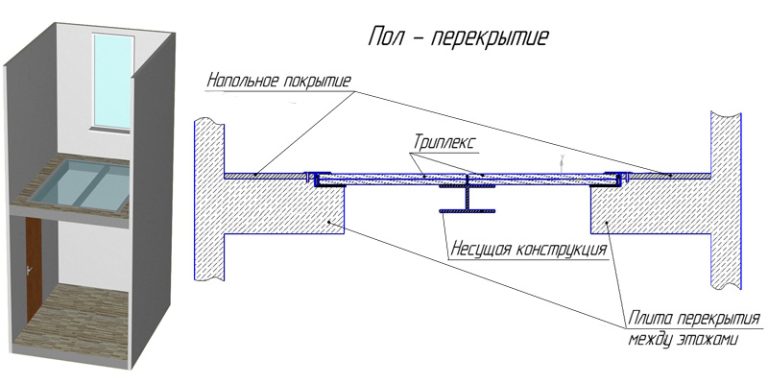 стеклянный пол 2